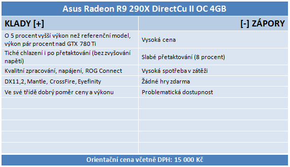 Test Asus Radeon R9 290X DirectCU II OC: Hawaii pořádně