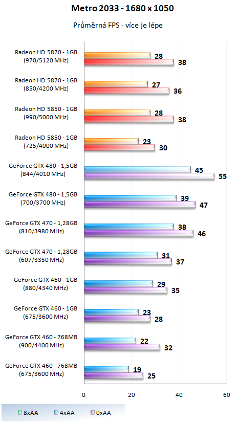 Taktujeme grafické karty na maximum – výsledky 2/2