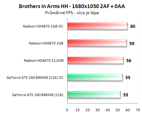 Radeon HD4870 1GB vs. GeForce GTX 260 (216 SP)