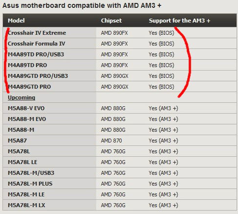 Vyzkoušeno – AMD FX na starší čipové sadě? Jede to! 