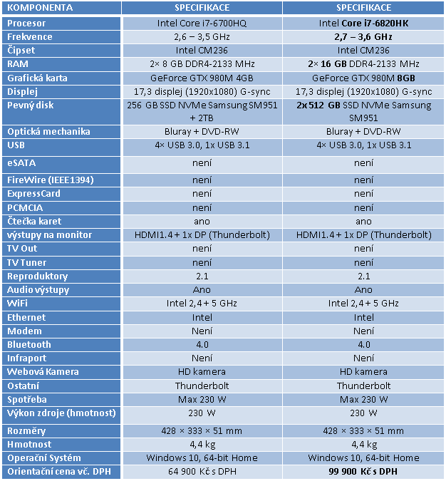 Asus G752VY: luxusní herní notebook s GeForce GTX 980M