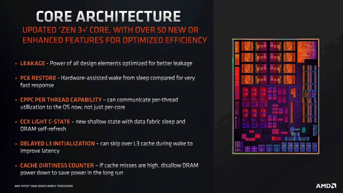 AMD Ryzen s architekturou Rembrand. Zdroj: AMD