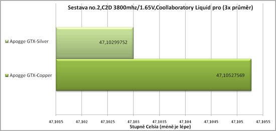 Test 13 CPU bloků vodního chlazení - 2/2 výsledky