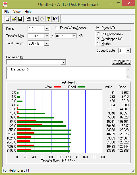 Test: sedm 64GB USB 3.0 flashdisků s cenou nad 1000 Kč