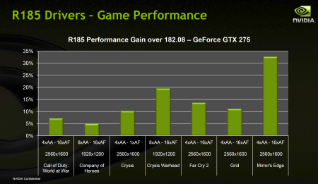 Radeon HD 4890 proti GeForce GTX 275