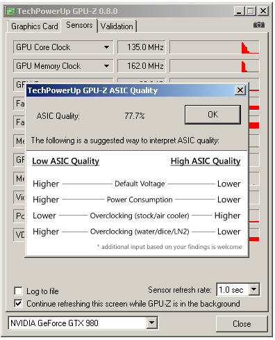 Asus GeForce GTX 980 ROG Matrix Platinum v testu