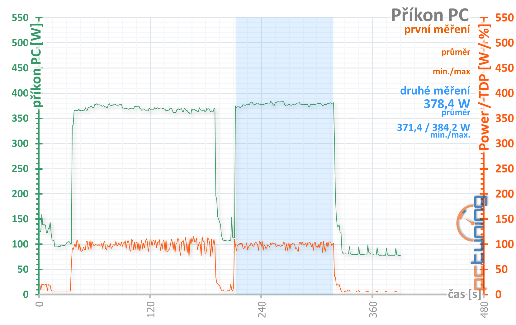 3DMark Port Royal: Test ray tracingu na GeForce RTX