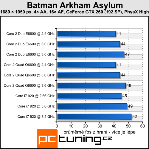 Batman Arkham Asylum — pořádná akce s PhysX