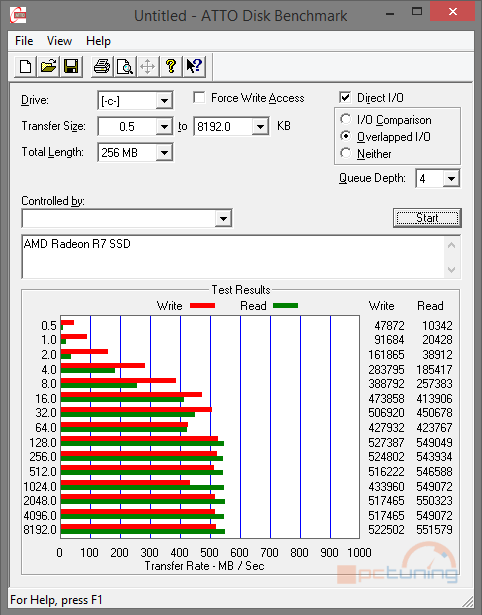 Velký test: 7× SSD i s novým AMD Radeon R7 SSD 240 GB