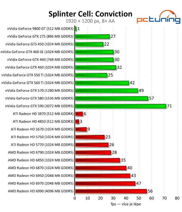 Megatest 28 grafik — výsledky výkonných modelů