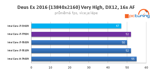 Skylake-X (7900X, 7820X, 7800X) v 15 hrách a testech