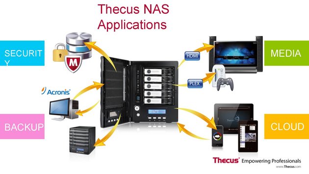 Thecus + Microsoft: NASy, které běží pod Windows 