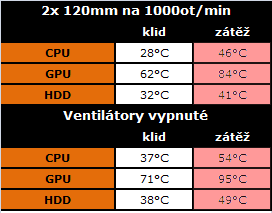 Gigabyte Poseidon - hliníkový šperk klasického formátu