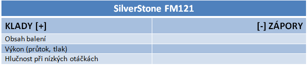 3× Enermax vs. SilverStone – test čtyř ventilátorů za babku