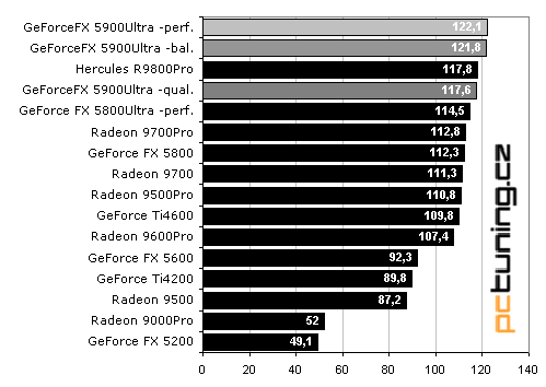 MSI GeForceFX 5900Ultra - první krev