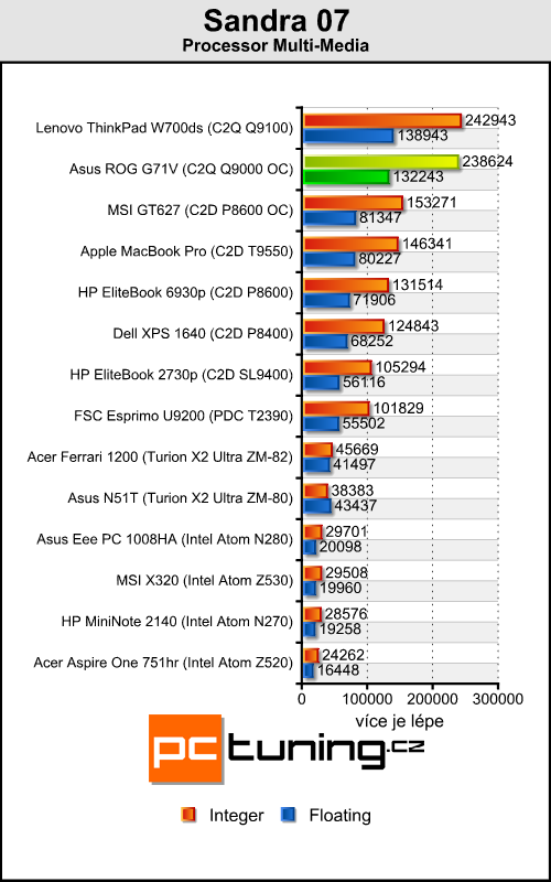 Asus G71V - mamut na práci a zábavu