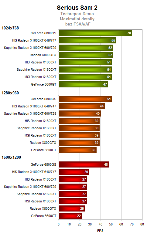 Test 3 grafických karet Radeon X1600XT 256MB