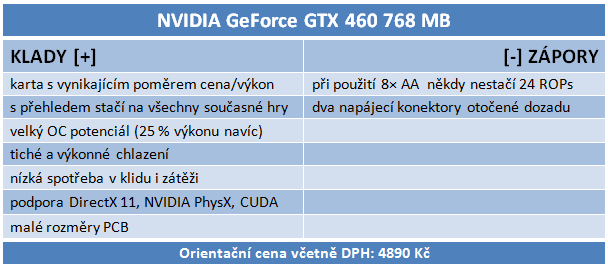 NVIDIA GeForce GTX 460 — Nečekané překvapení s Fermi