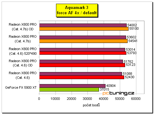 ATI Radeon X800 Pro od MSI a HIS