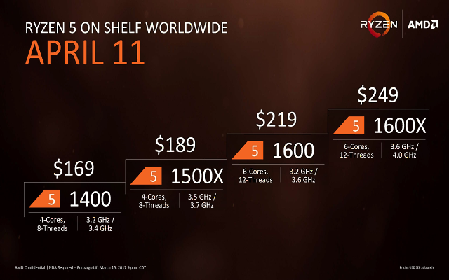 AMD Ryzen 5 1600, 1500X a 1400: šest a čtyři jádra v testu 