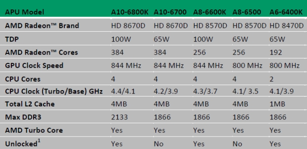 Intel vs. AMD – integrované grafiky v moderních hrách