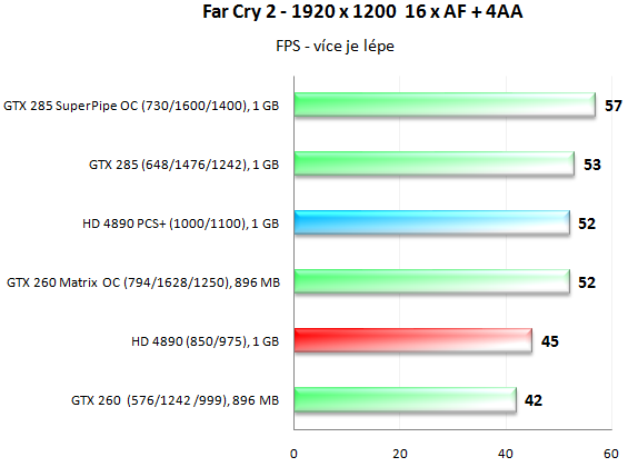 PowerColor HD 4890 PCS+ - Jak chladí ZEROtherm?