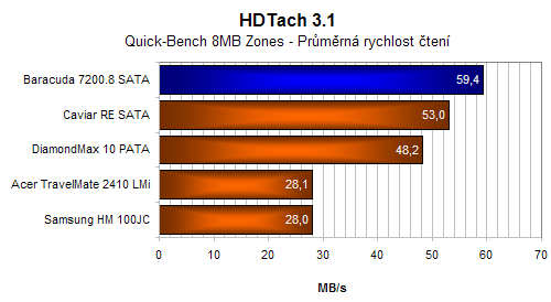 Fujitsu-Siemens Scaleo E - elegantní PC do obýváku