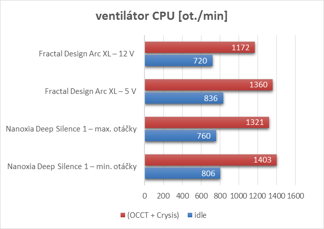 Fractal Design Arc XL: variabilita, elegance, prostor a dobrá cena