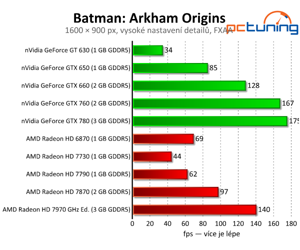 Batman: Arkham Origins — DirectX 11 a PhysX v akci