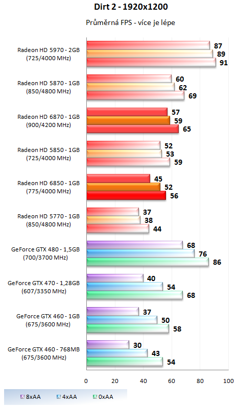 MSI GeForce GTX 470 Twin Frozr II - Dokonalá "470-ka"