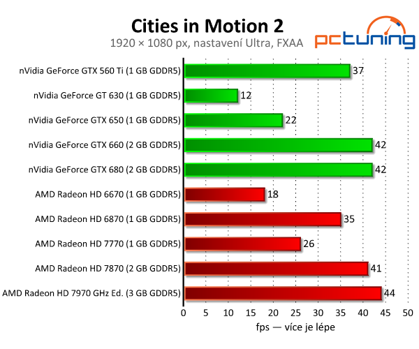 Cities in Motion 2 — Transport Tycoon v novém kabátě