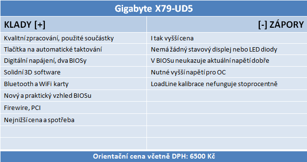 Duel X79 Express desek – Gigabyte UD5 a MSI X79A-GD65