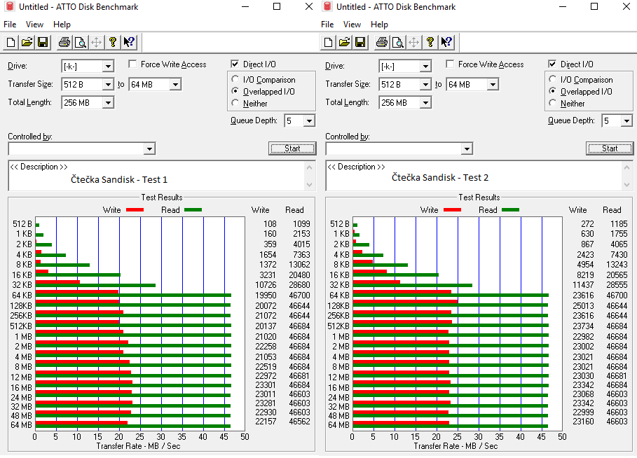 Test 64GB karet SD: 4× SDXC a 10× MicroSDXC 