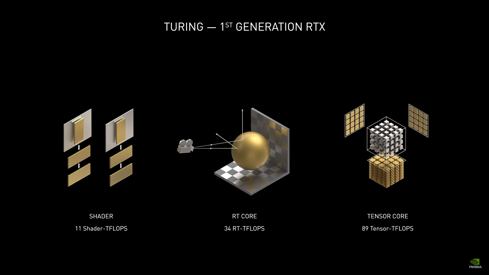 Nvidia Ampere: vyšší výkon, skvělé ceny a spousta novinek