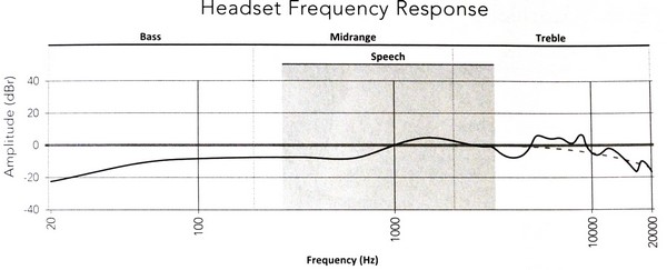 Herní headset Func HS-260: robustní, komfortní, funkční