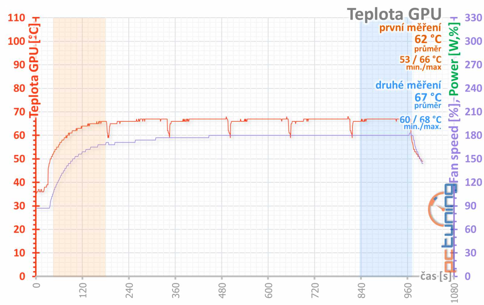 Výhodné GTX 1660 Ti od Gainwardu: Ghost OC a Pegasus OC