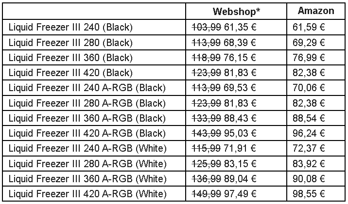 Test Arctic Liquid Freezer III 240 A-RGB: Výkonný a levný chladič AiO pro procesor