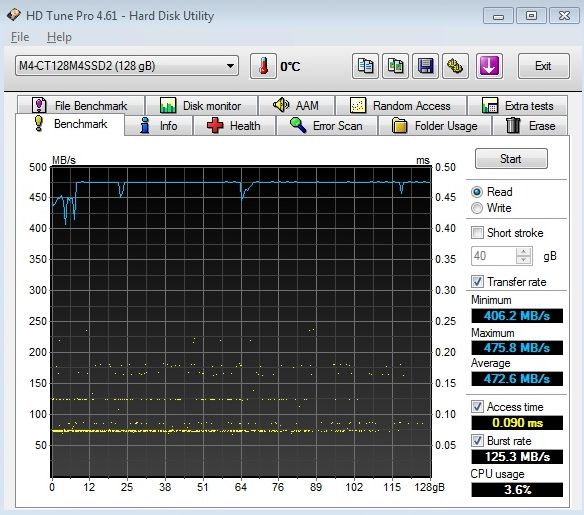 Crucial M4 128 GB prohání i 240GB SSD s řadičem SandForce