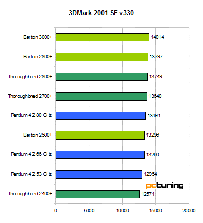 512 kByte pod kapotou - Athlon XP Barton