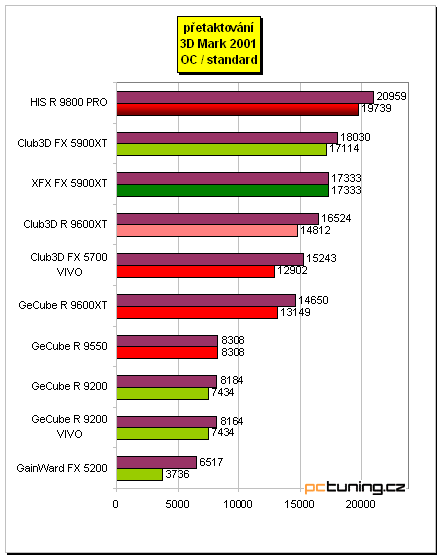 Tichý Radeon 9800 PRO - HIS IceQ edition