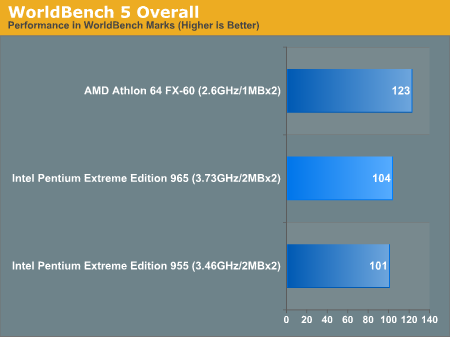Intel Extreme Edition 965 konečně vypuštěn