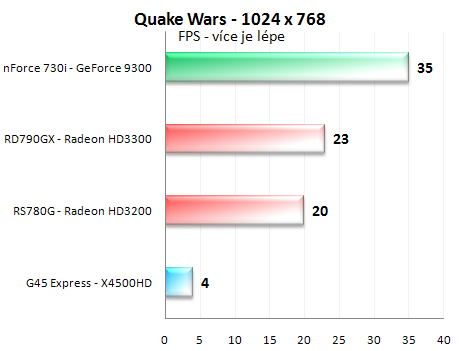 GeForce 9300 - hvězda HTPC