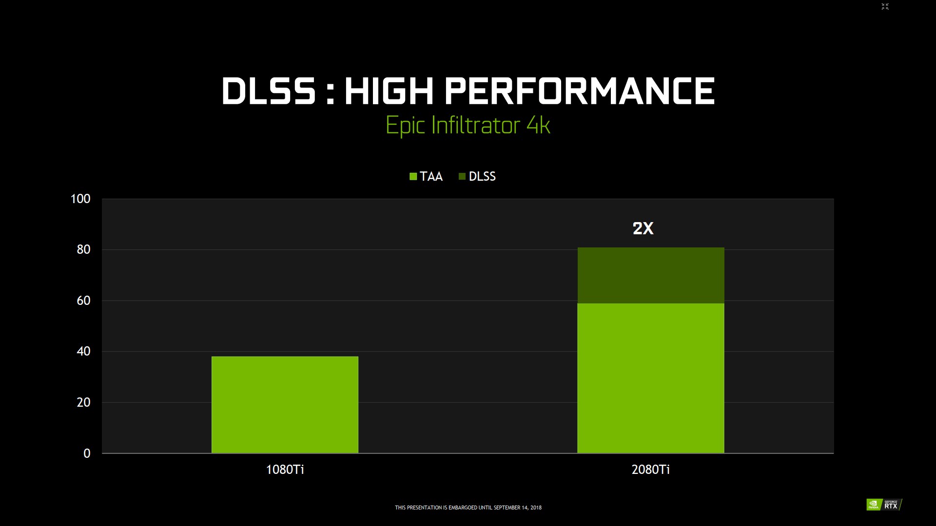 Nvidia DLSS 2.0: Tak má vypadat chytré vyhlazování