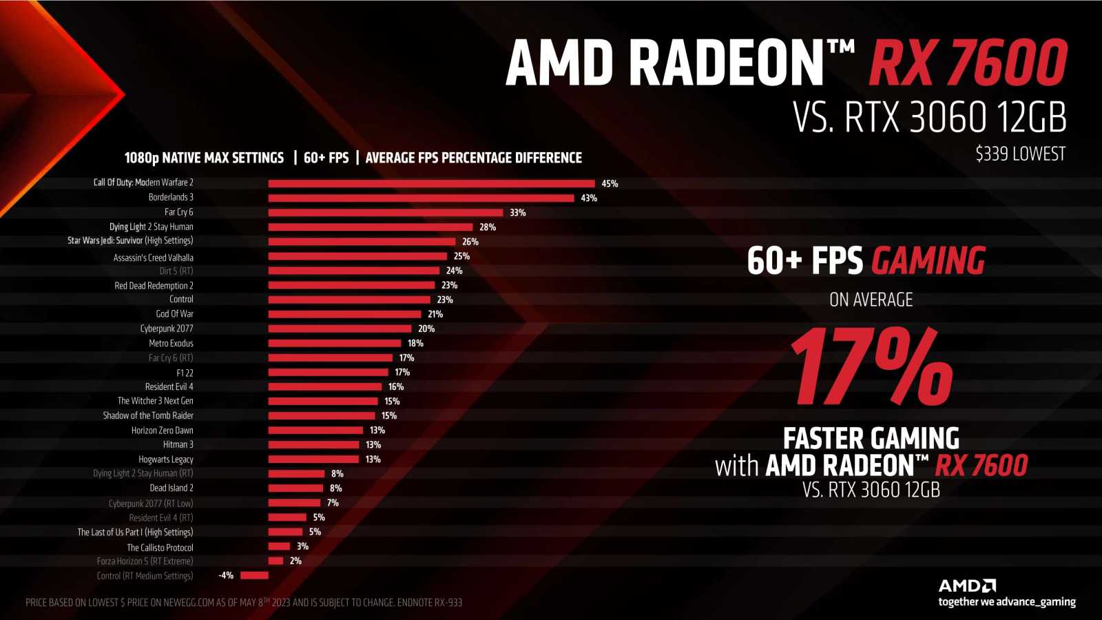 Prezentace k AMD RX 7600 13