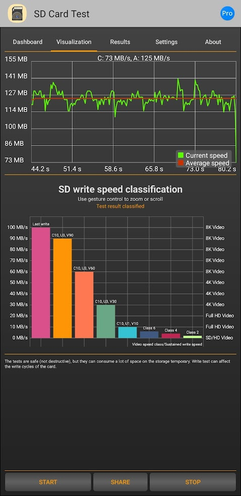  Velký test paměťových karet SD a microSD s kapacitou 128 GB