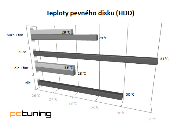 Skříň SilverStone Temjin – nejlepší skříň roku 2011