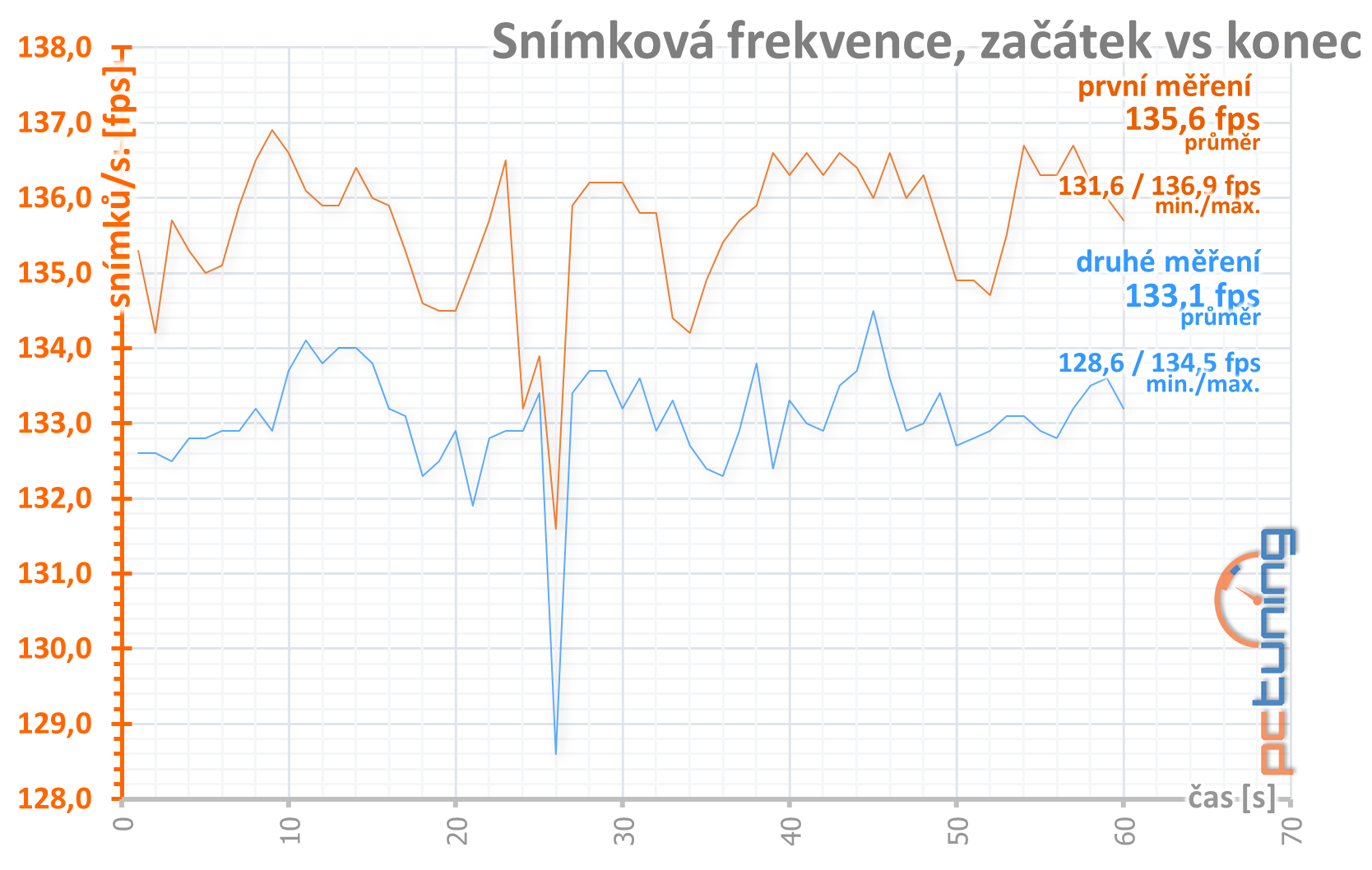 Nová Asus ROG Strix GeForce GTX 1070 Ti Gaming v testu 