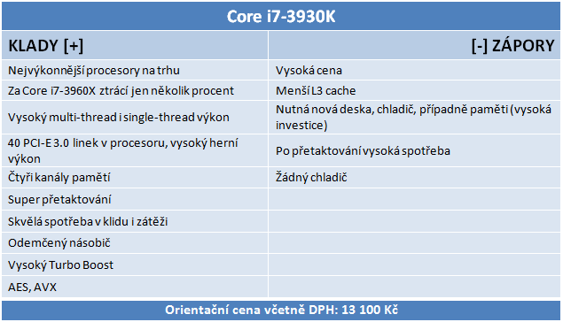 Intel Core i7-3930K – výkonný Sandy Bridge E pro masy?