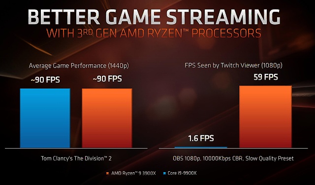 Streamujeme hry v OBS Studio: CPU AMD vs Intel