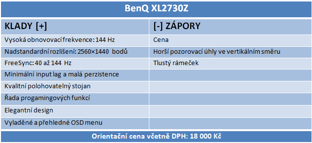 Test FreeSync na BenQ XL2730Z: dosáhne na G-Sync?